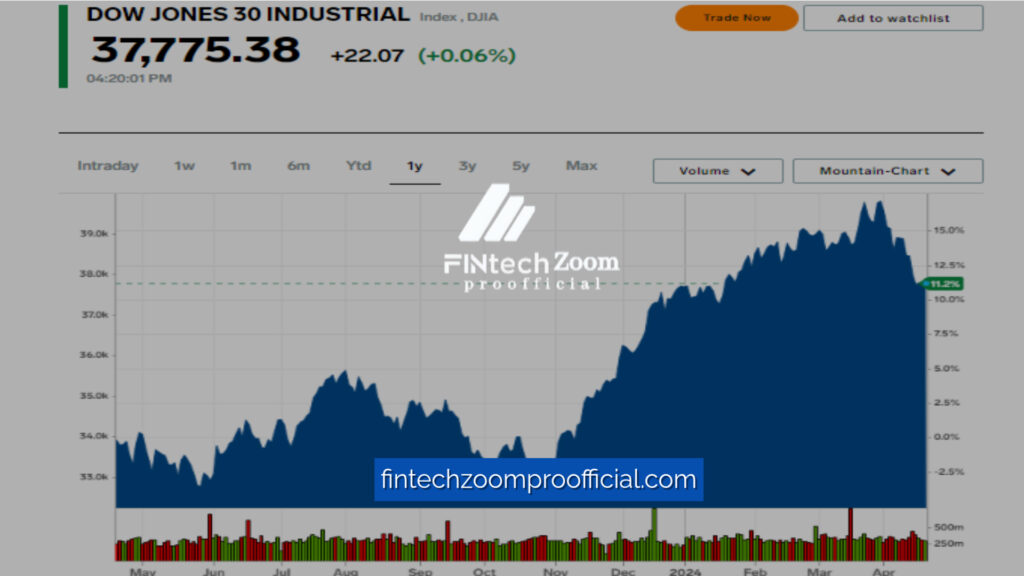 Securing Your Investments: How Dow Jones FintechZoom Ensures User Data Security and Privacy 2024