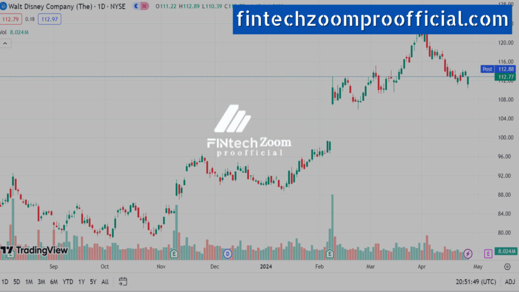 FintechZoom Disney Stock Outlook 2025