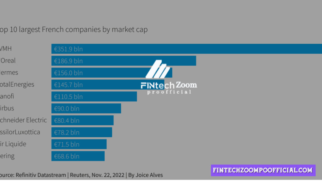 FTSE 100 FintechZoom The leading Investment Strategy Strategies For beginners