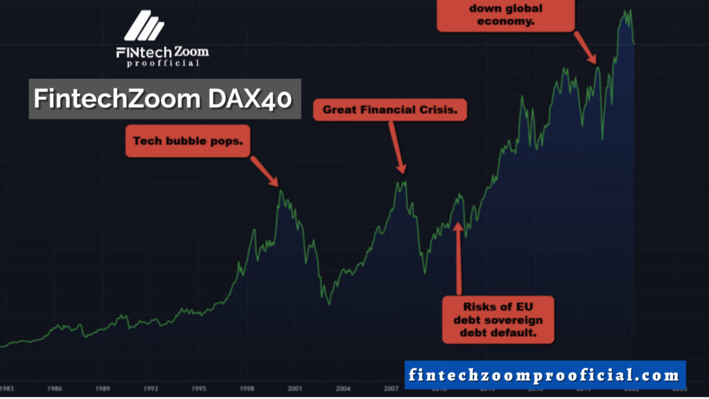 FintechZoom DAX40: Powerful Key Insights for Smart Investors in 2024