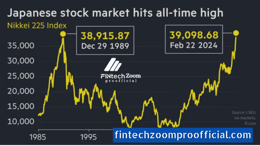 Fintechzoom.com Nikkei 225 vs Other Asian Indices: An Ultimate Comparative Outlook for 2024