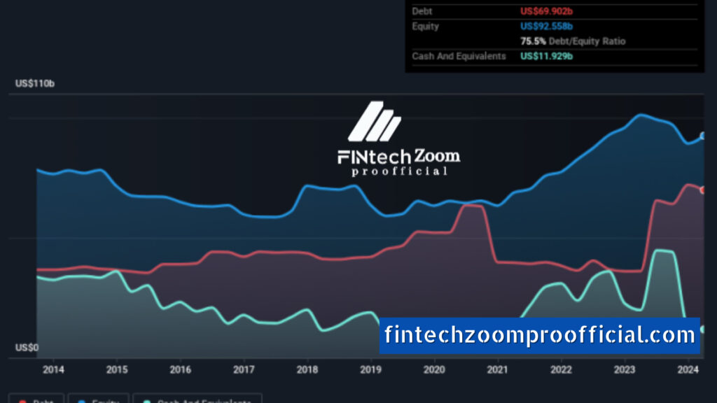 Fintechzoom PFE Stock: 2025 Predictions for Long-Term Growth or Decline