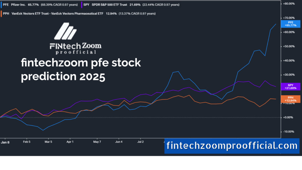 Fintechzoom PFE Stock: 2025 Predictions for Long-Term Growth or Decline