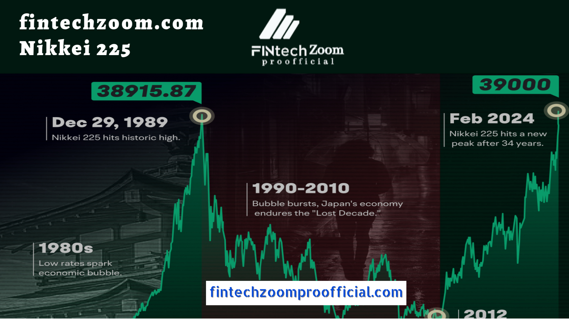 Fintechzoom.com Nikkei 225: The Impact of Monetary Policy on Trends